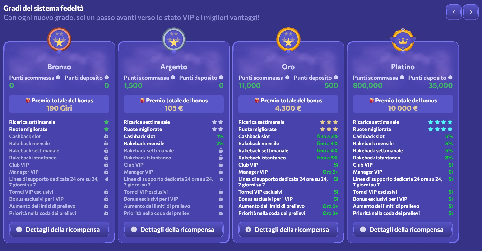 Winairlines Casino Programma VIP